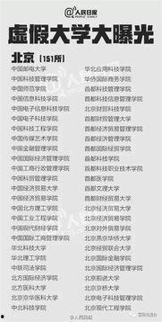 新闻爆料野鸡大学,野鸡大学毕业生成就业市场“毒瘤”,真相令人震惊!
