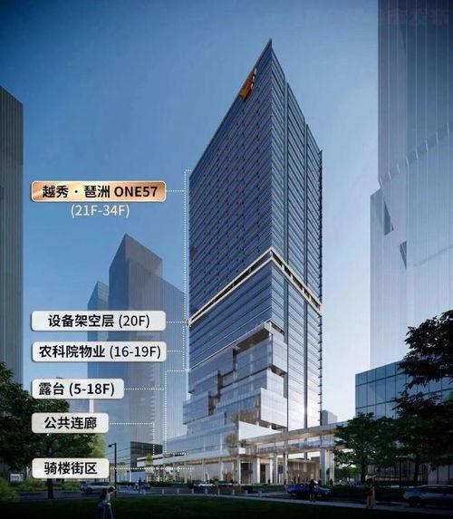 琶洲新房爆料事件视频,揭秘神秘项目背后的真相与争议  第3张 琶洲新房爆料事件视频,揭秘神秘项目背后的真相与争议  第3张