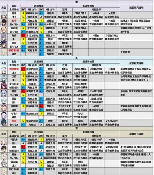 原神爆料强度排行榜最新,最新强度排行榜揭晓,热门角色实力大揭秘!